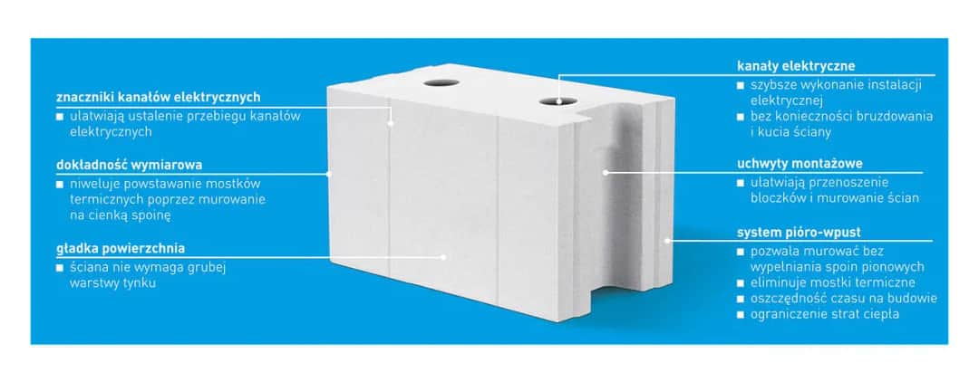 Bloczki z Neoporu: Nowoczesna Izolacja dla Energooszczędnego Domu