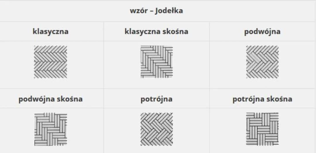 Jak ułożyć parkiet w jodełkę - proste kroki i najważniejsze porady