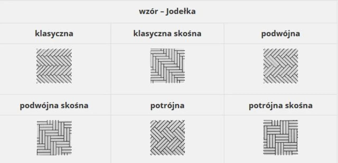 Jak ułożyć parkiet w jodełkę - proste kroki i najważniejsze porady