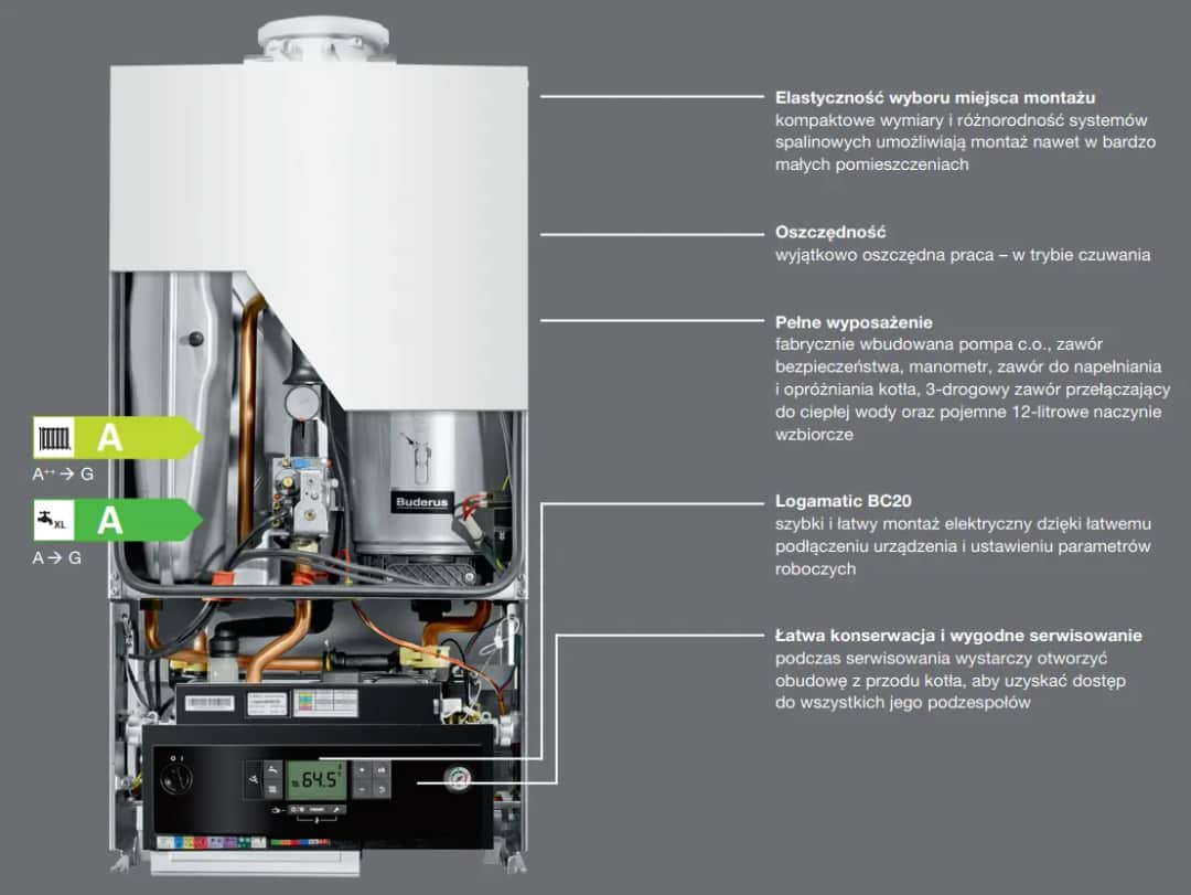 Instrukcja serwisowa Buderus GB072: kompleksowy poradnik obsługi
