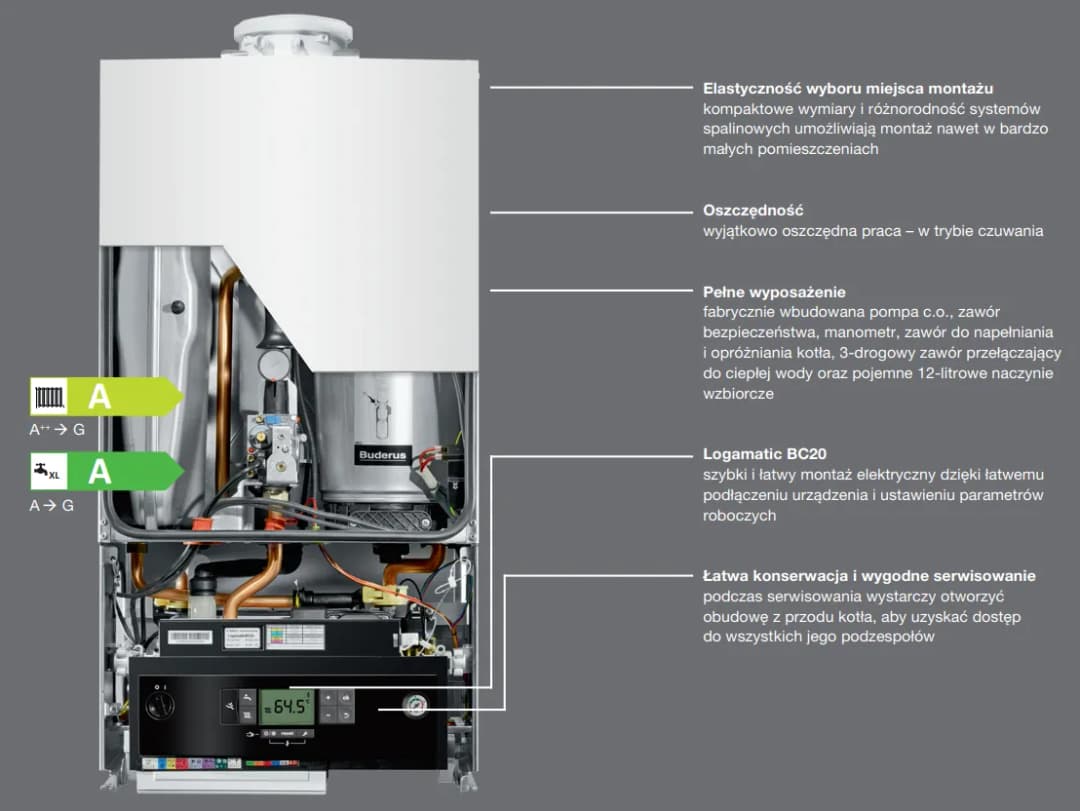 Instrukcja serwisowa Buderus GB072: kompleksowy poradnik obsługi