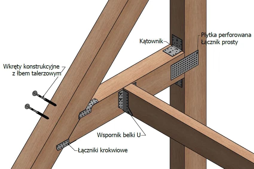 Łączniki do krokwi: Rodzaje, zastosowanie i montaż w dachu