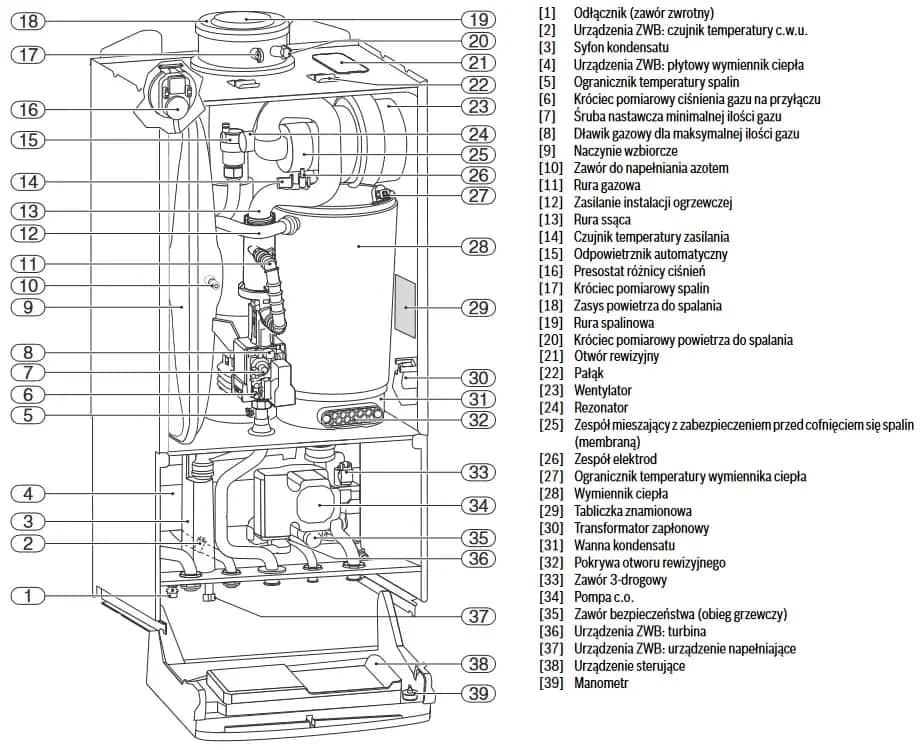 Instrukcja serwisowa Junkers Cerapur: Krok po kroku do naprawy