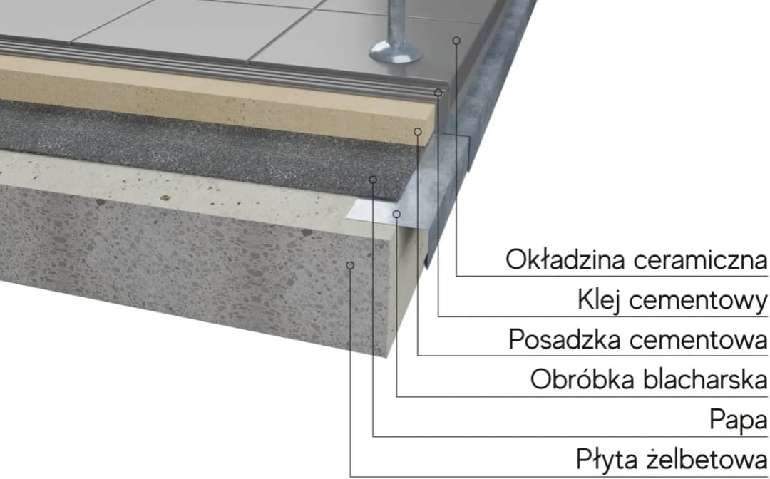 Okucia balkonowe z blachy: rodzaje, funkcje i montaż - poradnik